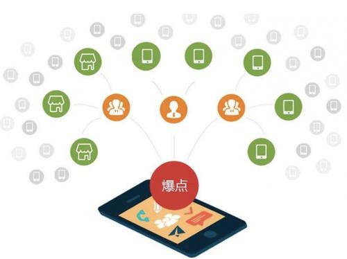 天峻为什么越来越多的企业通过软文营销来引流